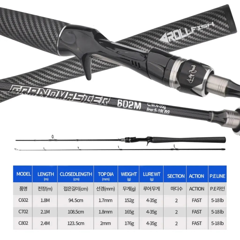 AquaRod Power M Fishing Rod