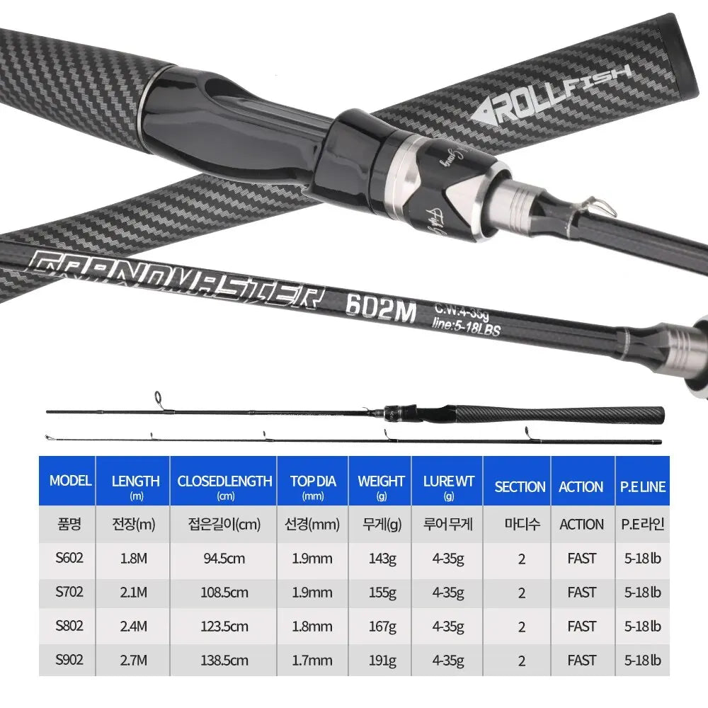 AquaRod Power M Fishing Rod